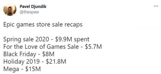 Epic商城部分数据曝光：《GTA5》免费后新增700万用户