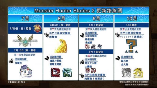 《怪物猎人物语2》更新计划 今年的5次内容更新都免费