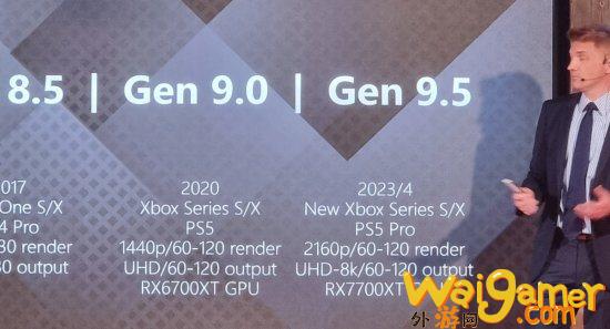 TCL官方：PS5和XSX|S的半代升级版或将2023/2024发售