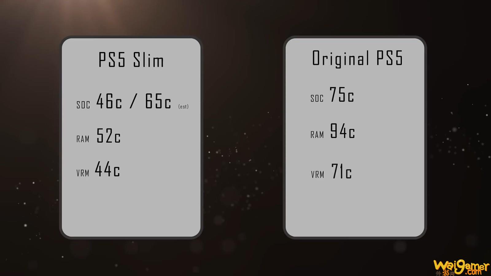 国外YouTuber成功打造PS5 Slim  厚不到2厘米(国外油价)