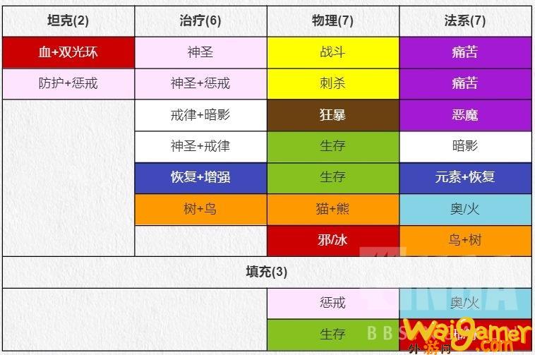 魔兽世界wlk猫德手法是什么(魔兽世界wlk猫德天赋)