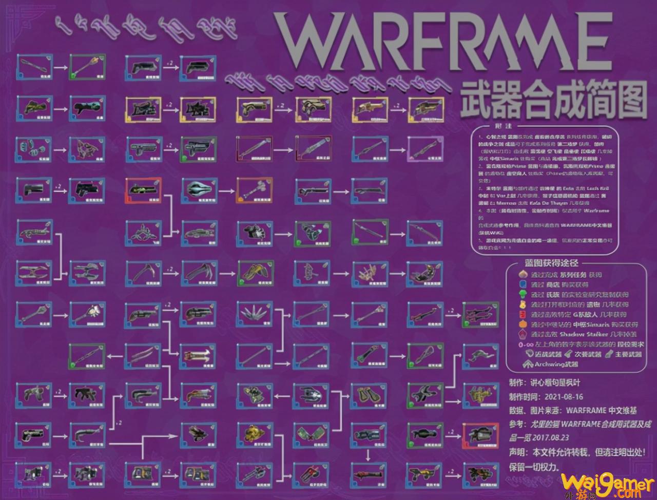 warframe星际战甲（给新人分享经验）(warframe伊莱体在哪刷)