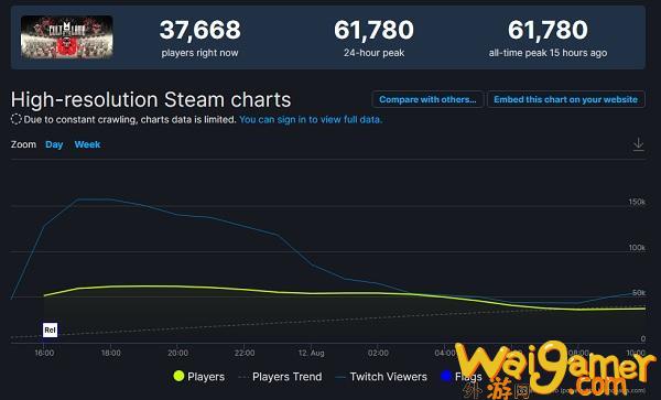 《进击羔羊传说》上架获极好评 Steam  同时上线破 6 万人
