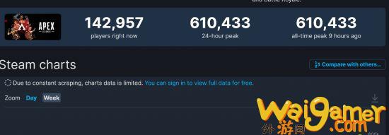 《Apex英雄》Steam在线峰值创新高 超过61万(apex英雄是哪家公司)
