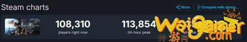 《怪物猎人：世界》Steam在线数破11万 创近期新高